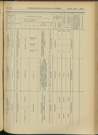 Verordnungs-Blatt für Eisenbahnen und Schiffahrt: Veröffentlichungen in Tarif- und Transport-Angelegenheiten 19041213 Seite: 79