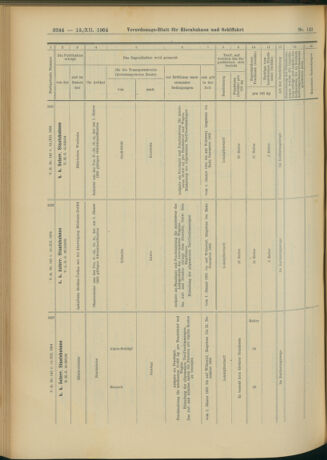 Verordnungs-Blatt für Eisenbahnen und Schiffahrt: Veröffentlichungen in Tarif- und Transport-Angelegenheiten 19041213 Seite: 80