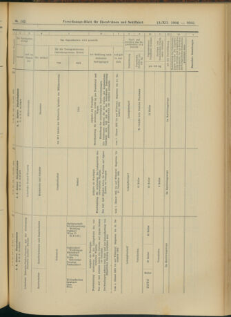 Verordnungs-Blatt für Eisenbahnen und Schiffahrt: Veröffentlichungen in Tarif- und Transport-Angelegenheiten 19041213 Seite: 81