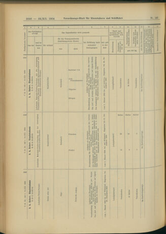 Verordnungs-Blatt für Eisenbahnen und Schiffahrt: Veröffentlichungen in Tarif- und Transport-Angelegenheiten 19041213 Seite: 82