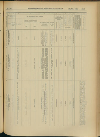 Verordnungs-Blatt für Eisenbahnen und Schiffahrt: Veröffentlichungen in Tarif- und Transport-Angelegenheiten 19041213 Seite: 83