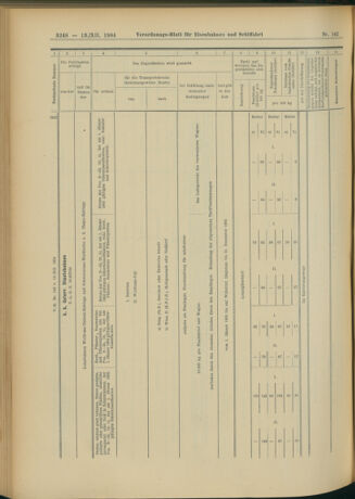 Verordnungs-Blatt für Eisenbahnen und Schiffahrt: Veröffentlichungen in Tarif- und Transport-Angelegenheiten 19041213 Seite: 84