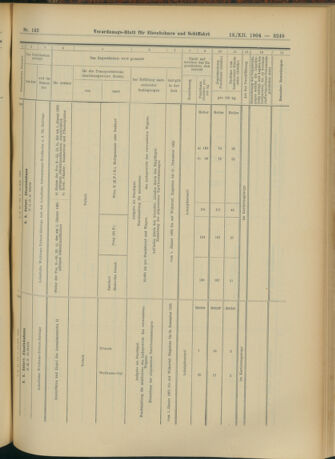 Verordnungs-Blatt für Eisenbahnen und Schiffahrt: Veröffentlichungen in Tarif- und Transport-Angelegenheiten 19041213 Seite: 85