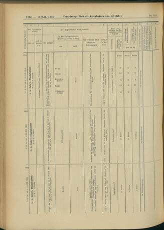 Verordnungs-Blatt für Eisenbahnen und Schiffahrt: Veröffentlichungen in Tarif- und Transport-Angelegenheiten 19041213 Seite: 86