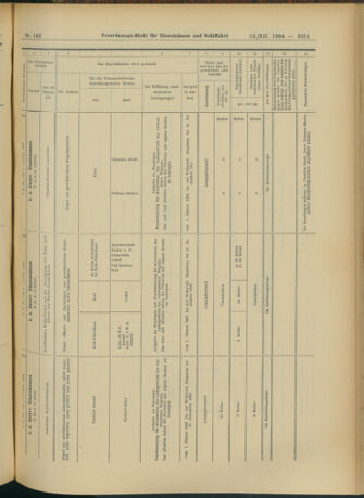 Verordnungs-Blatt für Eisenbahnen und Schiffahrt: Veröffentlichungen in Tarif- und Transport-Angelegenheiten 19041213 Seite: 87