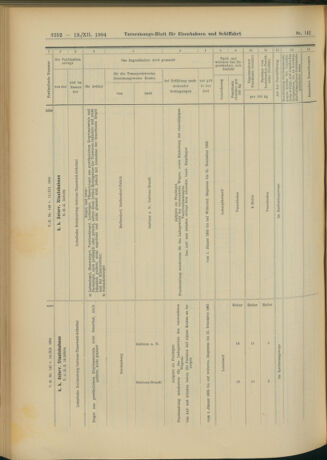 Verordnungs-Blatt für Eisenbahnen und Schiffahrt: Veröffentlichungen in Tarif- und Transport-Angelegenheiten 19041213 Seite: 88