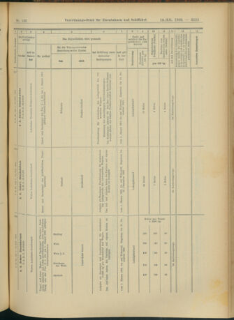 Verordnungs-Blatt für Eisenbahnen und Schiffahrt: Veröffentlichungen in Tarif- und Transport-Angelegenheiten 19041213 Seite: 89