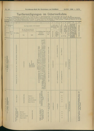 Verordnungs-Blatt für Eisenbahnen und Schiffahrt: Veröffentlichungen in Tarif- und Transport-Angelegenheiten 19041213 Seite: 9