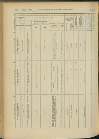 Verordnungs-Blatt für Eisenbahnen und Schiffahrt: Veröffentlichungen in Tarif- und Transport-Angelegenheiten 19041213 Seite: 90