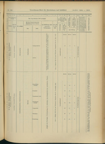 Verordnungs-Blatt für Eisenbahnen und Schiffahrt: Veröffentlichungen in Tarif- und Transport-Angelegenheiten 19041213 Seite: 91