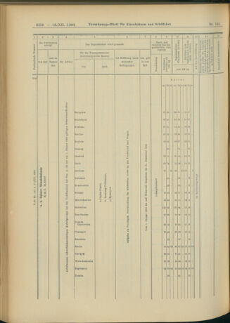 Verordnungs-Blatt für Eisenbahnen und Schiffahrt: Veröffentlichungen in Tarif- und Transport-Angelegenheiten 19041213 Seite: 92