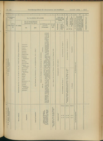 Verordnungs-Blatt für Eisenbahnen und Schiffahrt: Veröffentlichungen in Tarif- und Transport-Angelegenheiten 19041213 Seite: 93