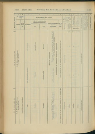 Verordnungs-Blatt für Eisenbahnen und Schiffahrt: Veröffentlichungen in Tarif- und Transport-Angelegenheiten 19041213 Seite: 94