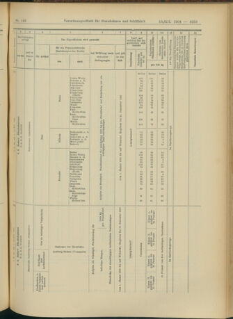 Verordnungs-Blatt für Eisenbahnen und Schiffahrt: Veröffentlichungen in Tarif- und Transport-Angelegenheiten 19041213 Seite: 95