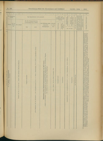 Verordnungs-Blatt für Eisenbahnen und Schiffahrt: Veröffentlichungen in Tarif- und Transport-Angelegenheiten 19041213 Seite: 97