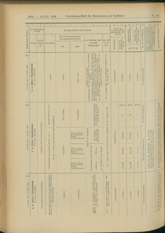 Verordnungs-Blatt für Eisenbahnen und Schiffahrt: Veröffentlichungen in Tarif- und Transport-Angelegenheiten 19041213 Seite: 98