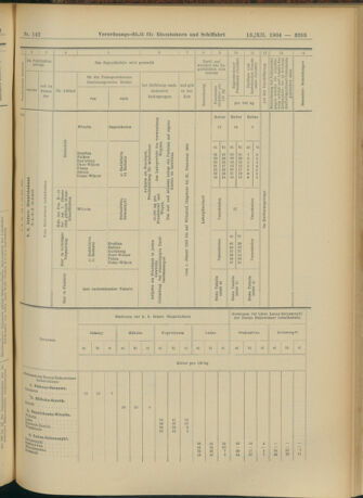 Verordnungs-Blatt für Eisenbahnen und Schiffahrt: Veröffentlichungen in Tarif- und Transport-Angelegenheiten 19041213 Seite: 99