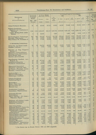 Verordnungs-Blatt für Eisenbahnen und Schiffahrt: Veröffentlichungen in Tarif- und Transport-Angelegenheiten 19041215 Seite: 10