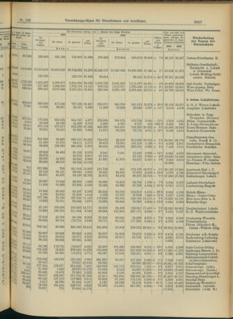 Verordnungs-Blatt für Eisenbahnen und Schiffahrt: Veröffentlichungen in Tarif- und Transport-Angelegenheiten 19041215 Seite: 11