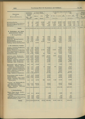 Verordnungs-Blatt für Eisenbahnen und Schiffahrt: Veröffentlichungen in Tarif- und Transport-Angelegenheiten 19041215 Seite: 12