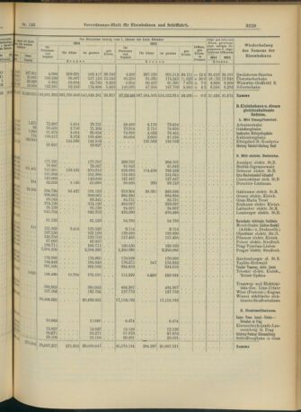 Verordnungs-Blatt für Eisenbahnen und Schiffahrt: Veröffentlichungen in Tarif- und Transport-Angelegenheiten 19041215 Seite: 13