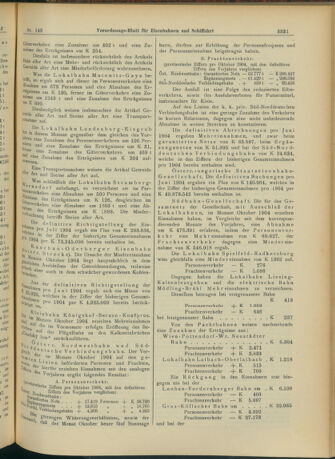 Verordnungs-Blatt für Eisenbahnen und Schiffahrt: Veröffentlichungen in Tarif- und Transport-Angelegenheiten 19041215 Seite: 15