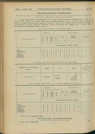 Verordnungs-Blatt für Eisenbahnen und Schiffahrt: Veröffentlichungen in Tarif- und Transport-Angelegenheiten 19041215 Seite: 20