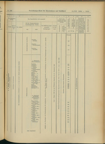 Verordnungs-Blatt für Eisenbahnen und Schiffahrt: Veröffentlichungen in Tarif- und Transport-Angelegenheiten 19041215 Seite: 27