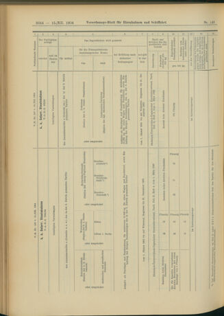 Verordnungs-Blatt für Eisenbahnen und Schiffahrt: Veröffentlichungen in Tarif- und Transport-Angelegenheiten 19041215 Seite: 28