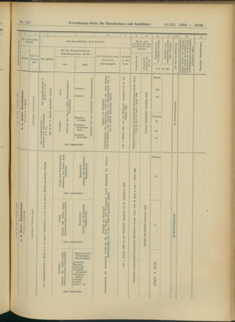 Verordnungs-Blatt für Eisenbahnen und Schiffahrt: Veröffentlichungen in Tarif- und Transport-Angelegenheiten 19041215 Seite: 29