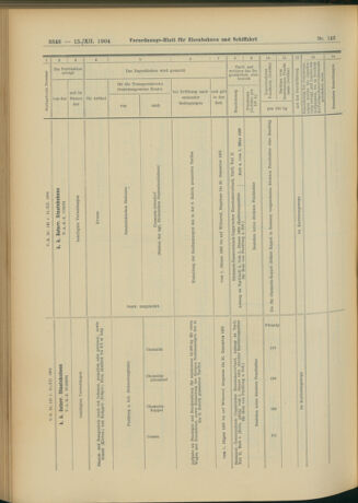 Verordnungs-Blatt für Eisenbahnen und Schiffahrt: Veröffentlichungen in Tarif- und Transport-Angelegenheiten 19041215 Seite: 30