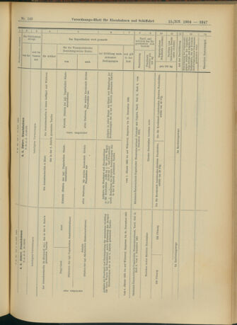 Verordnungs-Blatt für Eisenbahnen und Schiffahrt: Veröffentlichungen in Tarif- und Transport-Angelegenheiten 19041215 Seite: 31