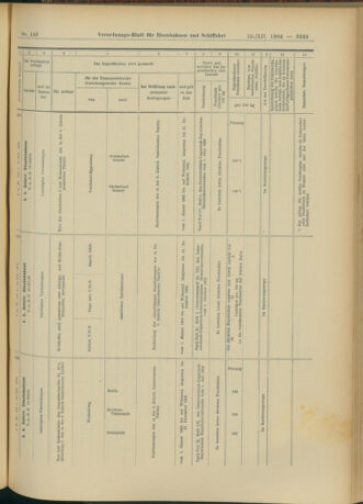 Verordnungs-Blatt für Eisenbahnen und Schiffahrt: Veröffentlichungen in Tarif- und Transport-Angelegenheiten 19041215 Seite: 33