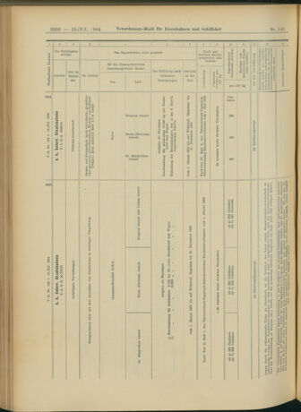 Verordnungs-Blatt für Eisenbahnen und Schiffahrt: Veröffentlichungen in Tarif- und Transport-Angelegenheiten 19041215 Seite: 34