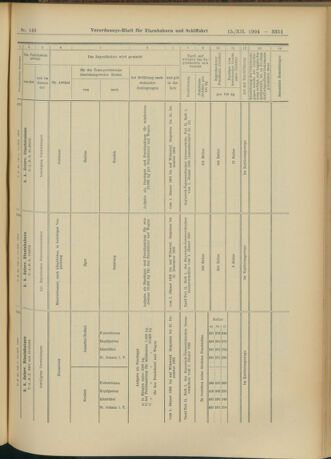 Verordnungs-Blatt für Eisenbahnen und Schiffahrt: Veröffentlichungen in Tarif- und Transport-Angelegenheiten 19041215 Seite: 35