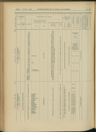 Verordnungs-Blatt für Eisenbahnen und Schiffahrt: Veröffentlichungen in Tarif- und Transport-Angelegenheiten 19041215 Seite: 36