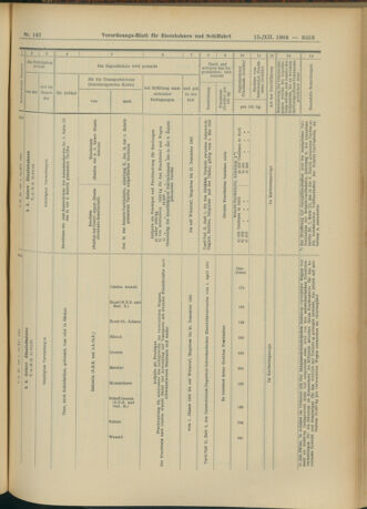 Verordnungs-Blatt für Eisenbahnen und Schiffahrt: Veröffentlichungen in Tarif- und Transport-Angelegenheiten 19041215 Seite: 37