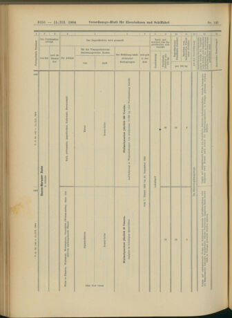 Verordnungs-Blatt für Eisenbahnen und Schiffahrt: Veröffentlichungen in Tarif- und Transport-Angelegenheiten 19041215 Seite: 40