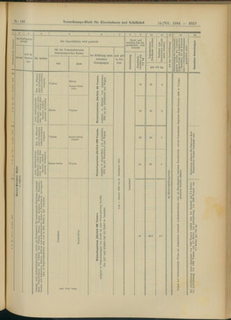 Verordnungs-Blatt für Eisenbahnen und Schiffahrt: Veröffentlichungen in Tarif- und Transport-Angelegenheiten 19041215 Seite: 41