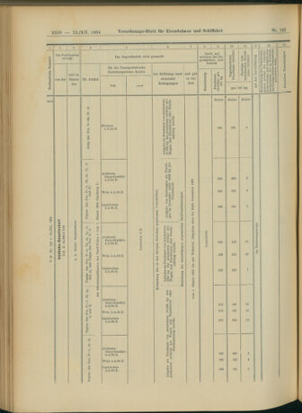 Verordnungs-Blatt für Eisenbahnen und Schiffahrt: Veröffentlichungen in Tarif- und Transport-Angelegenheiten 19041215 Seite: 42