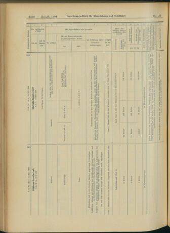 Verordnungs-Blatt für Eisenbahnen und Schiffahrt: Veröffentlichungen in Tarif- und Transport-Angelegenheiten 19041215 Seite: 44