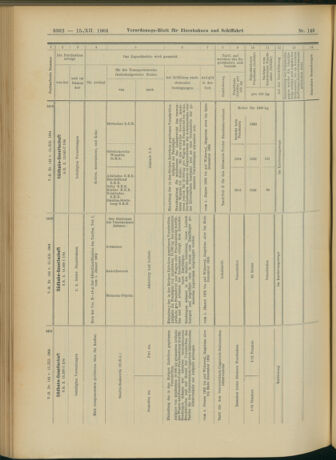 Verordnungs-Blatt für Eisenbahnen und Schiffahrt: Veröffentlichungen in Tarif- und Transport-Angelegenheiten 19041215 Seite: 46