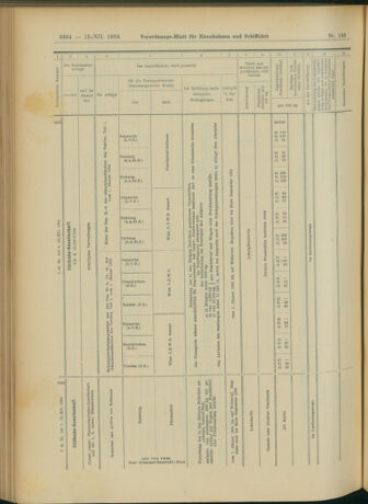 Verordnungs-Blatt für Eisenbahnen und Schiffahrt: Veröffentlichungen in Tarif- und Transport-Angelegenheiten 19041215 Seite: 48