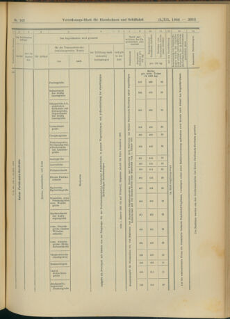 Verordnungs-Blatt für Eisenbahnen und Schiffahrt: Veröffentlichungen in Tarif- und Transport-Angelegenheiten 19041215 Seite: 49