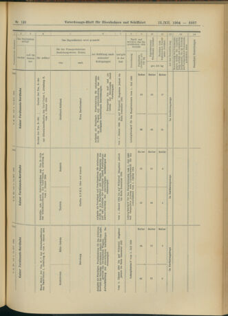 Verordnungs-Blatt für Eisenbahnen und Schiffahrt: Veröffentlichungen in Tarif- und Transport-Angelegenheiten 19041215 Seite: 51