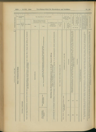 Verordnungs-Blatt für Eisenbahnen und Schiffahrt: Veröffentlichungen in Tarif- und Transport-Angelegenheiten 19041215 Seite: 52