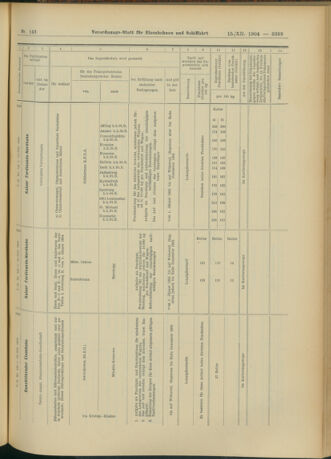 Verordnungs-Blatt für Eisenbahnen und Schiffahrt: Veröffentlichungen in Tarif- und Transport-Angelegenheiten 19041215 Seite: 53