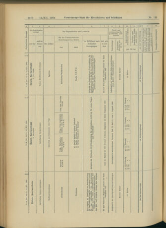 Verordnungs-Blatt für Eisenbahnen und Schiffahrt: Veröffentlichungen in Tarif- und Transport-Angelegenheiten 19041215 Seite: 54