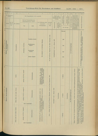 Verordnungs-Blatt für Eisenbahnen und Schiffahrt: Veröffentlichungen in Tarif- und Transport-Angelegenheiten 19041215 Seite: 55