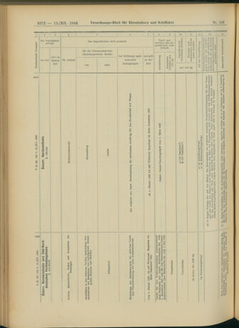 Verordnungs-Blatt für Eisenbahnen und Schiffahrt: Veröffentlichungen in Tarif- und Transport-Angelegenheiten 19041215 Seite: 56